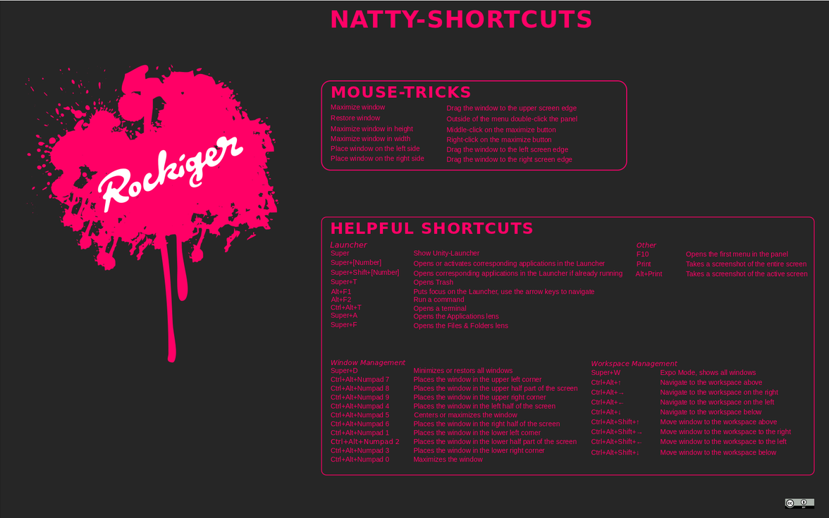 Ubuntu Unity Keyboard Shortcuts Wallpaper - Ubuntu Shortcuts - HD Wallpaper 