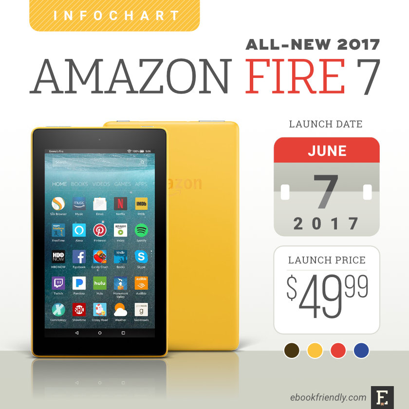 Amazon Fire 7 - Amazon Fire 7 2017 - HD Wallpaper 