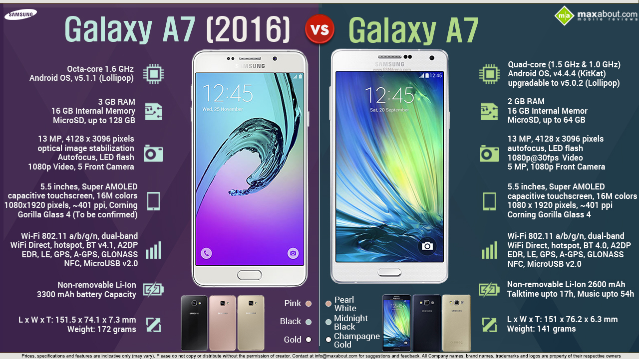 Mobile Phone Infographics Image - Samsung A7 Size - HD Wallpaper 