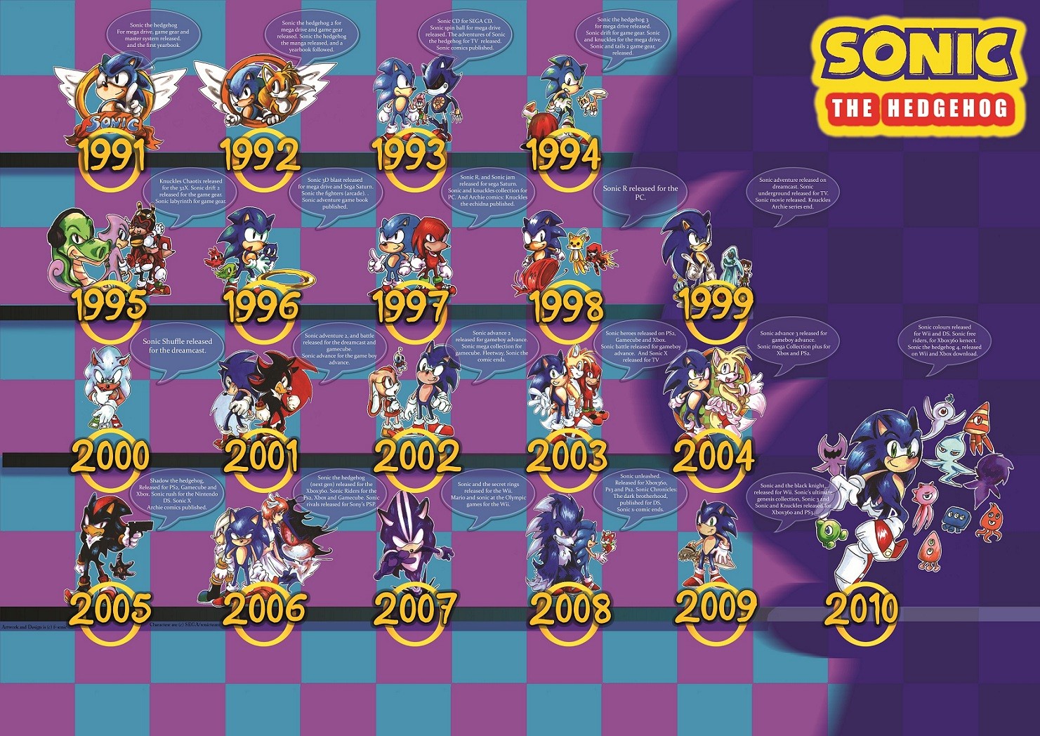 Sonic Pattern - HD Wallpaper 