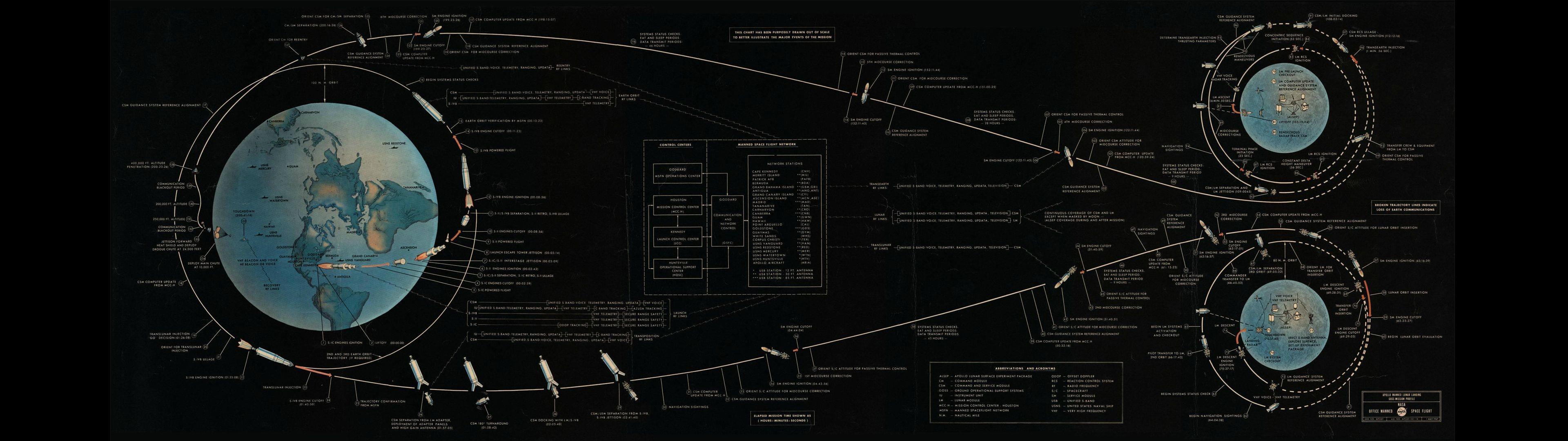 Extended Wallpapers For Dual Monitors Hd Wallpapers - Apollo 11 Flight Plan - HD Wallpaper 