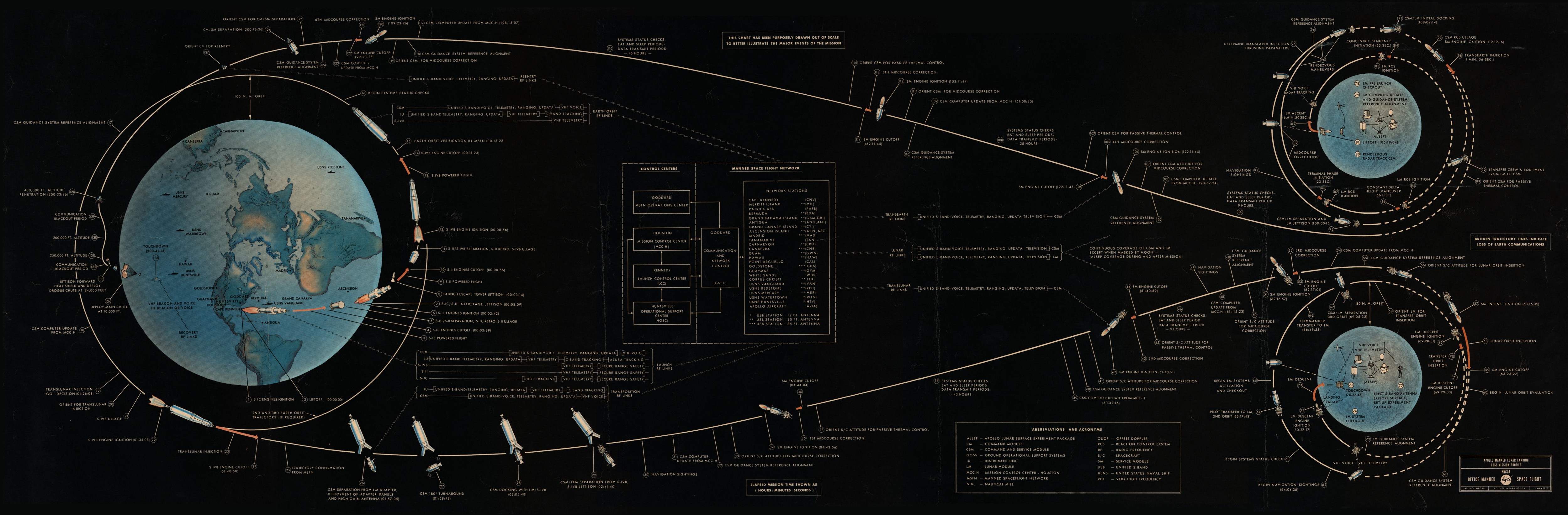 Wallpaper - Apollo 11 Flight Plan - HD Wallpaper 