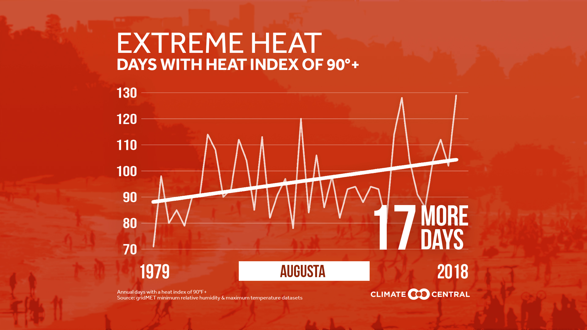 Extreme Heat El Paso Tx - HD Wallpaper 