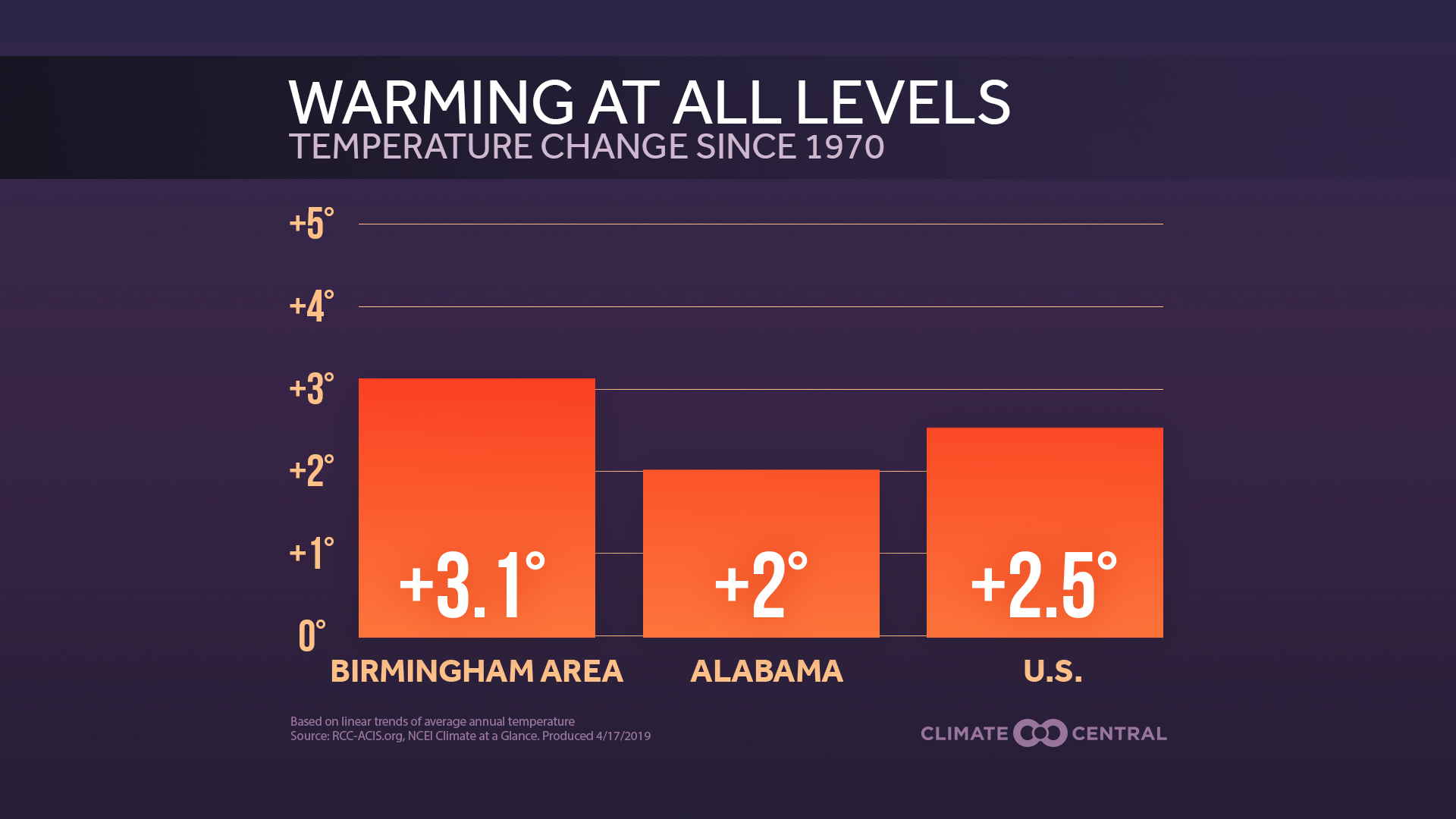 Stairwell Sign - HD Wallpaper 