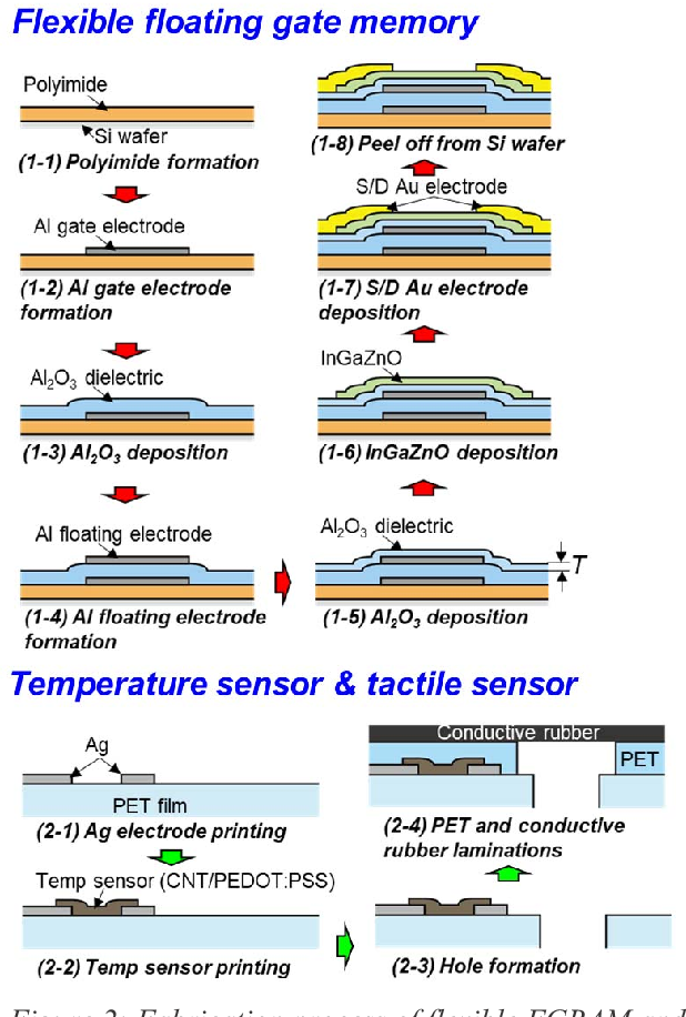 Figure - Web Page - HD Wallpaper 
