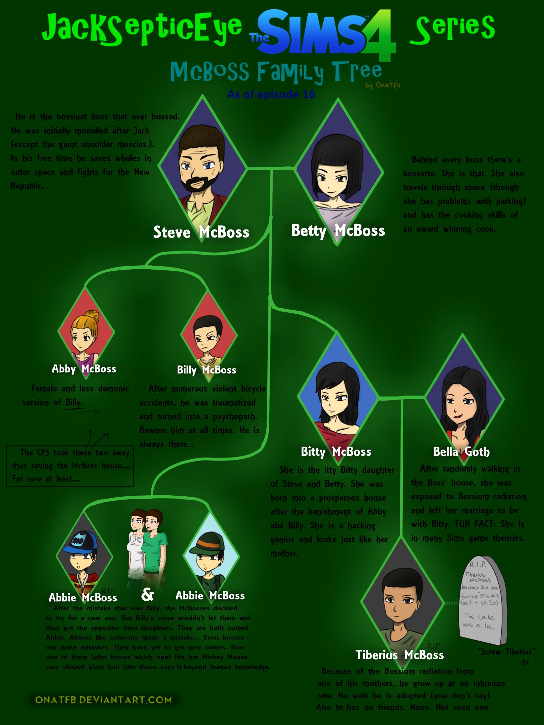 The Sims Games Background For Wallpaper Games - Sims 4 Wallpaper Phone - HD Wallpaper 