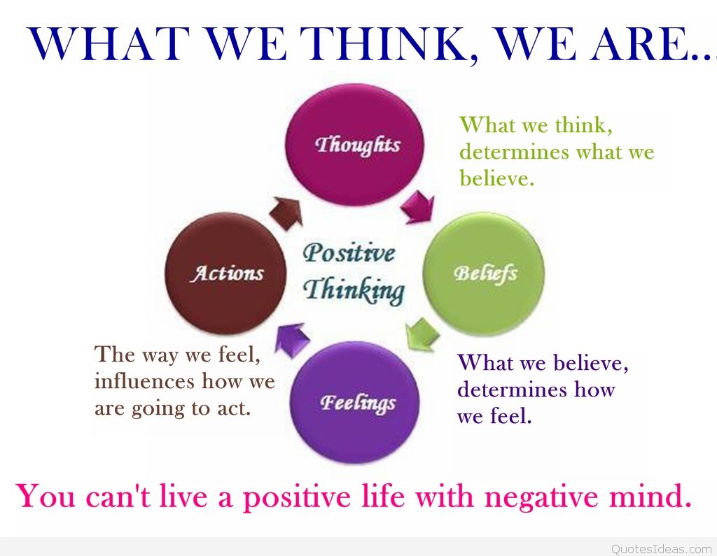 Positive Thinking Quotes Hd Wallpaper - Positive Thoughts And Negative Thoughts - HD Wallpaper 