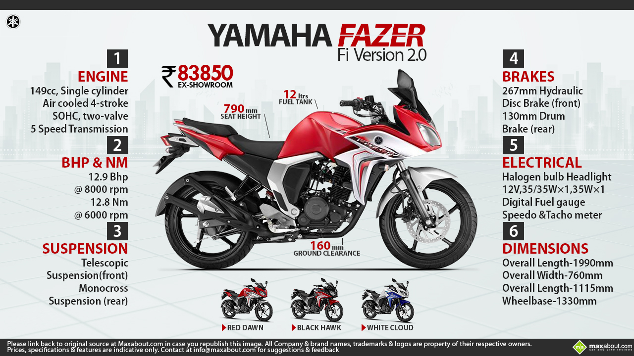 Infographics Image - India Yamaha Motor Company - HD Wallpaper 