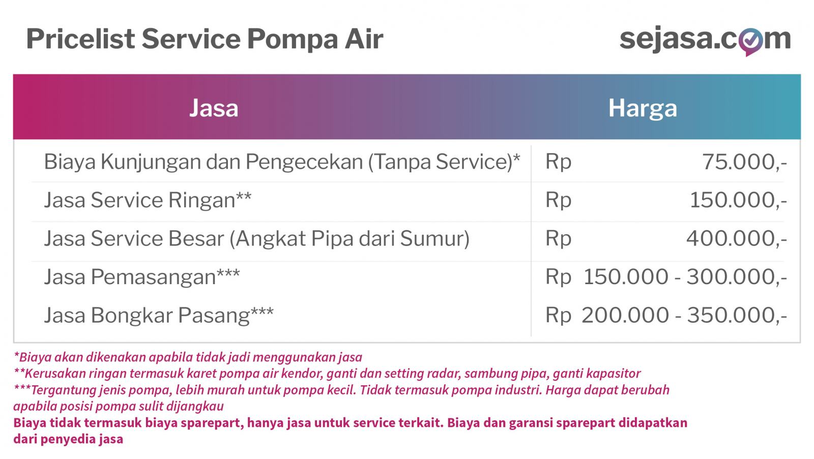 Harga Service Mesin Cuci - HD Wallpaper 