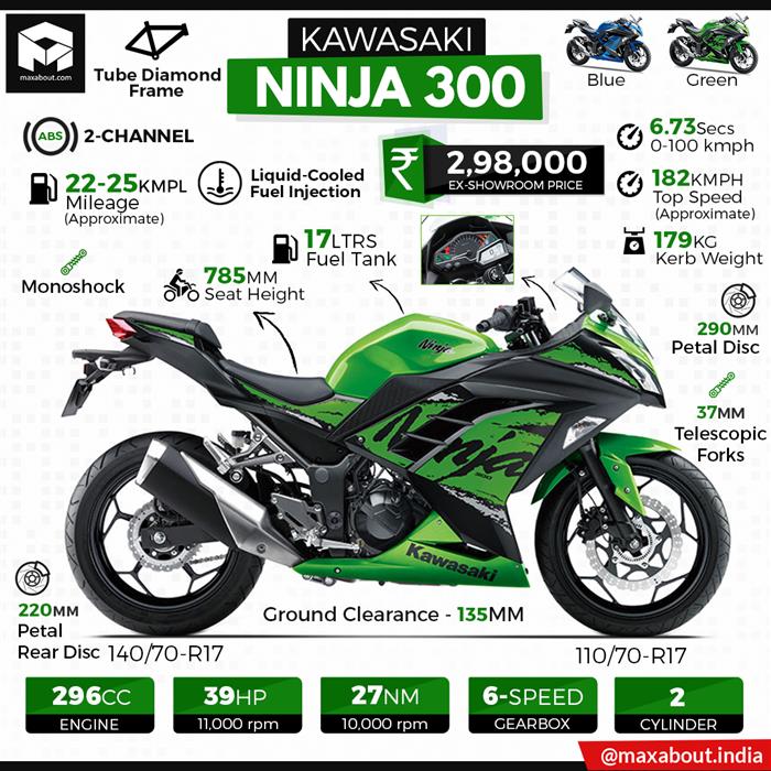 Infographics Image - Kawasaki Ninja 300 2019 - HD Wallpaper 