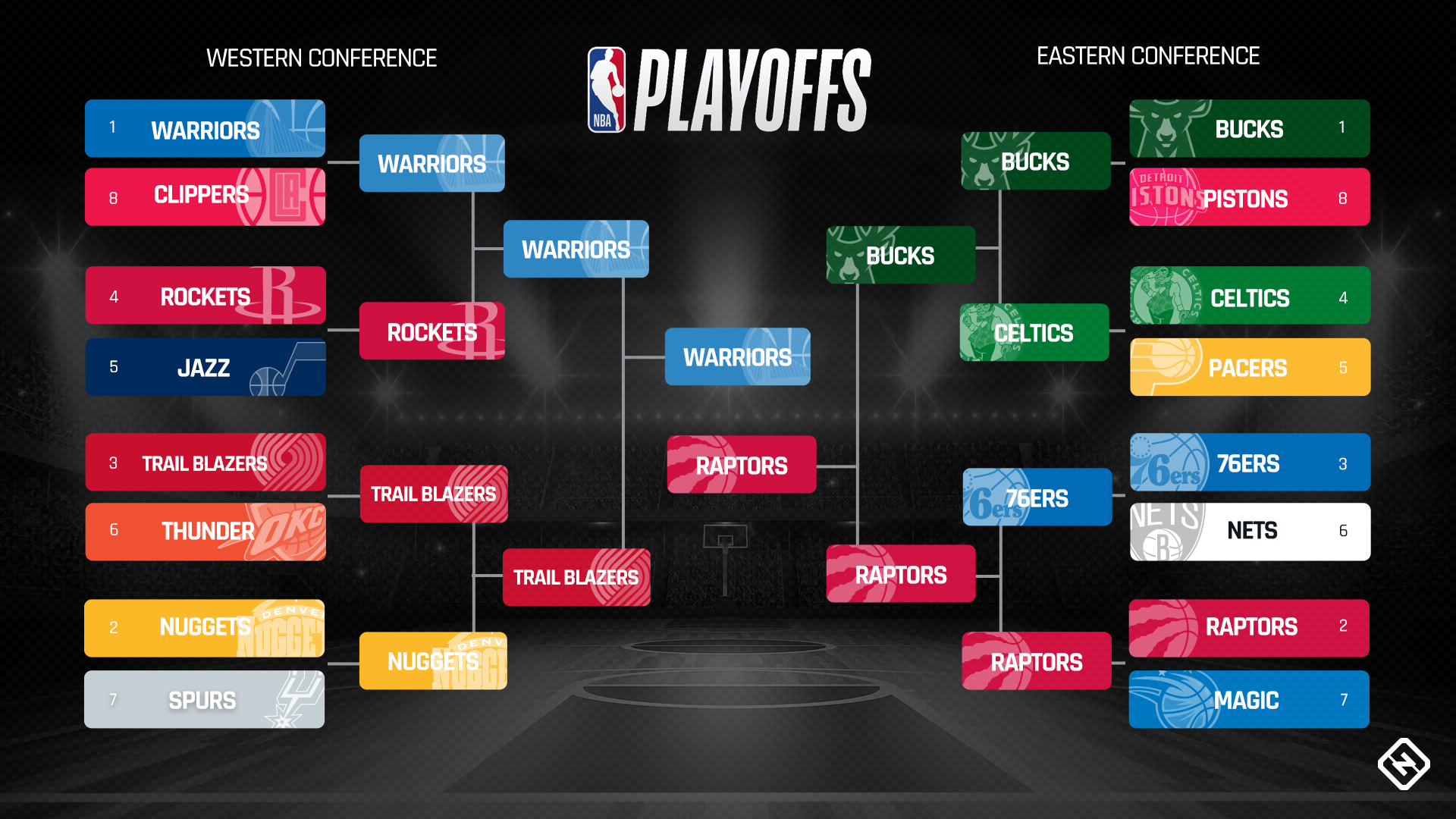Nba Playoff Bracket 2019 Finals Ftr - Nba Playoff Tree 2019 - HD Wallpaper 
