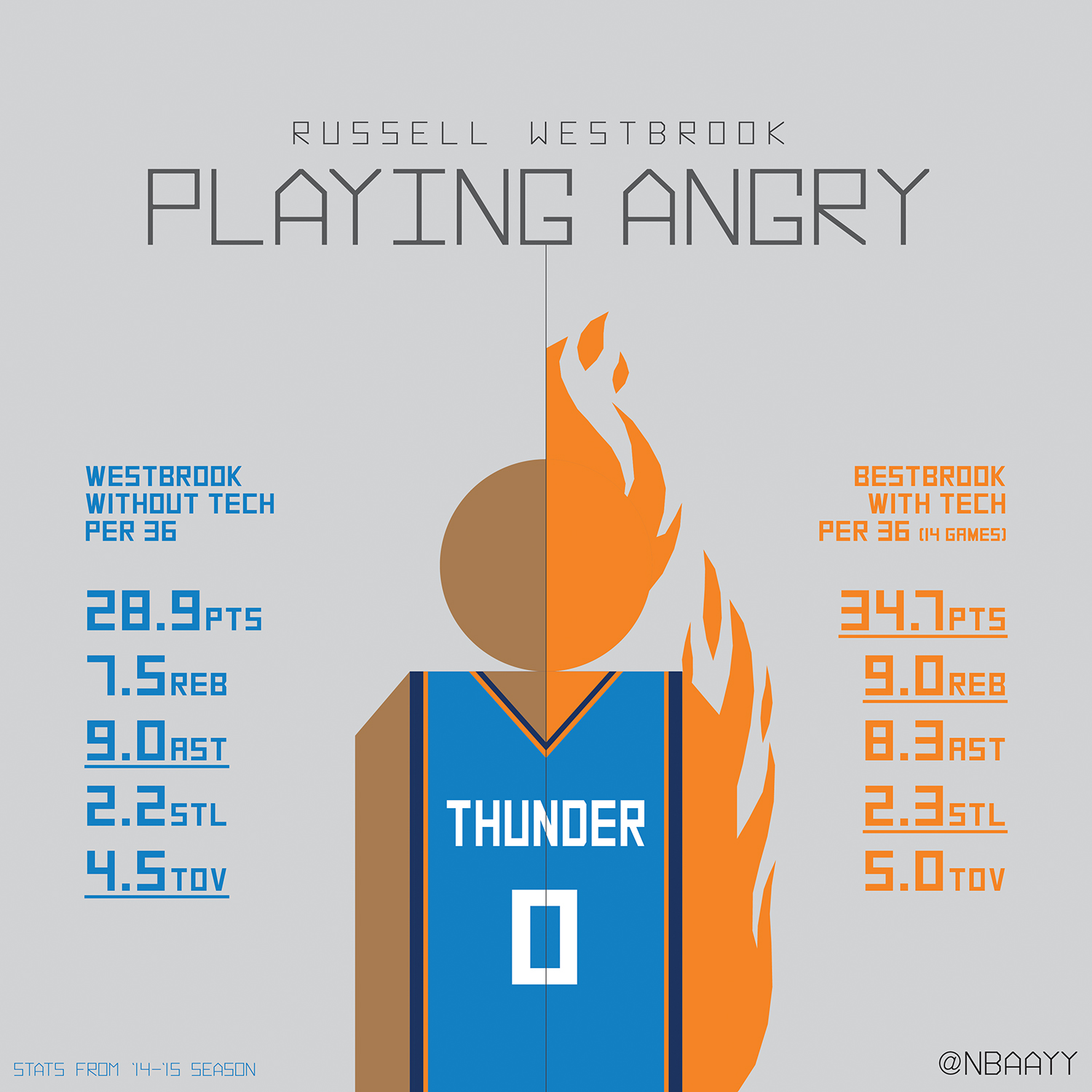 インフォ グラフィック ス スタッツ - HD Wallpaper 