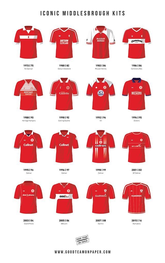 Man City Home Kits History - HD Wallpaper 