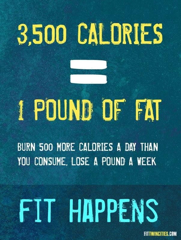 Fat Loss Motivation Quotes - 603x800 Wallpaper - teahub.io