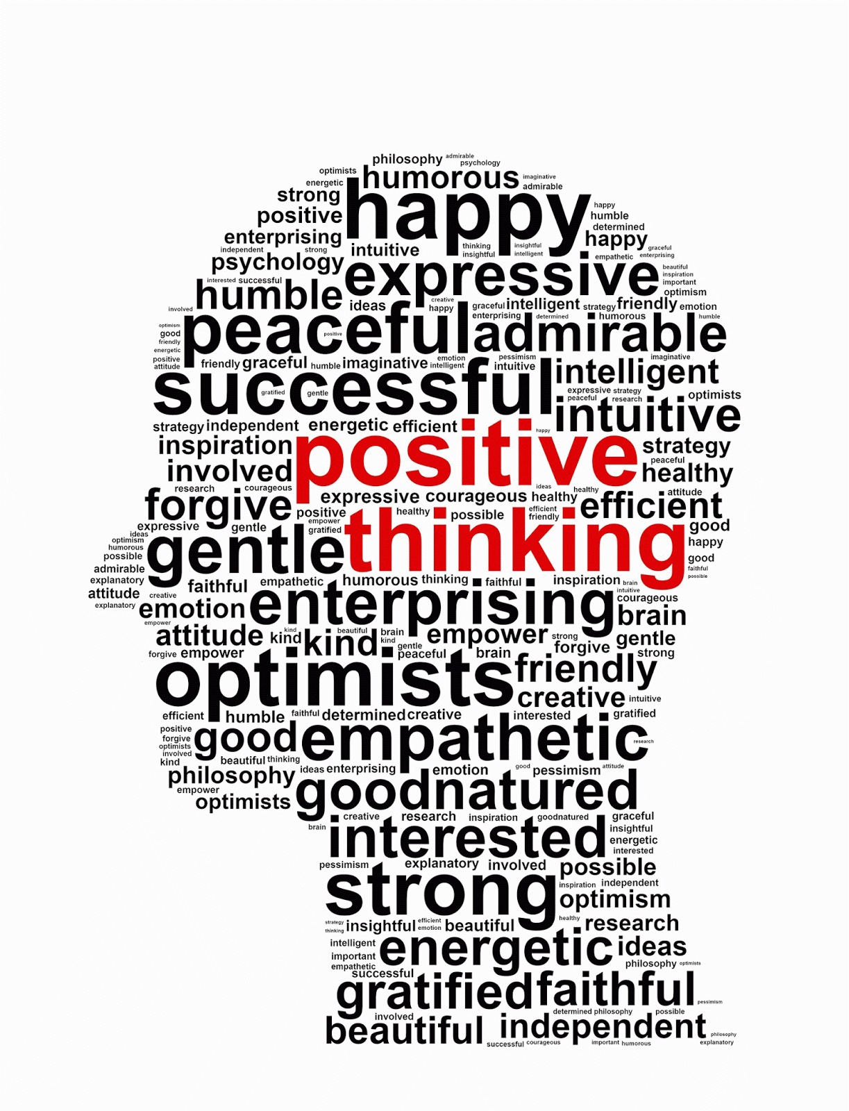 Positive Thoughts In Brain - 1223x1600 Wallpaper 