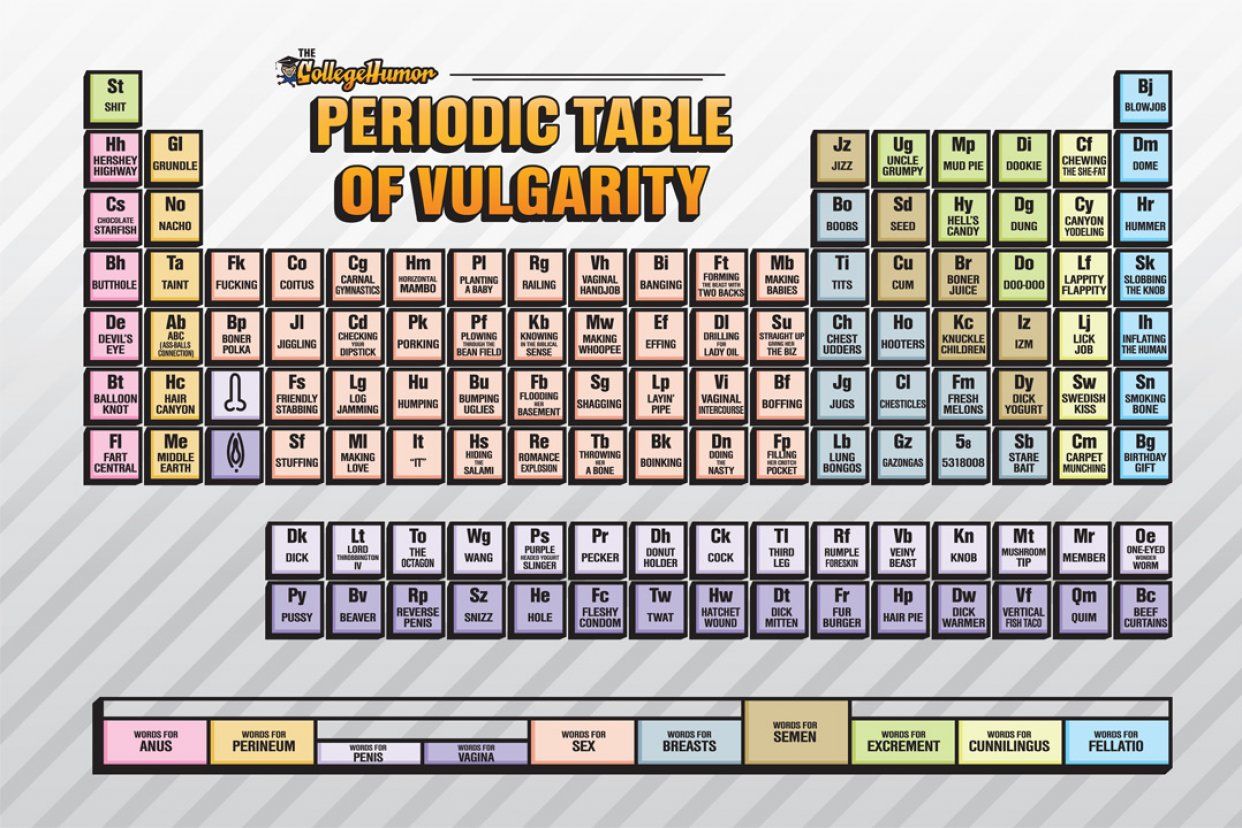 Periodic Table Of Vulgarity - HD Wallpaper 