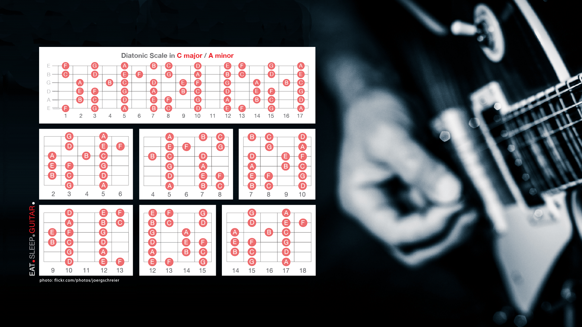 Guitar Player - HD Wallpaper 