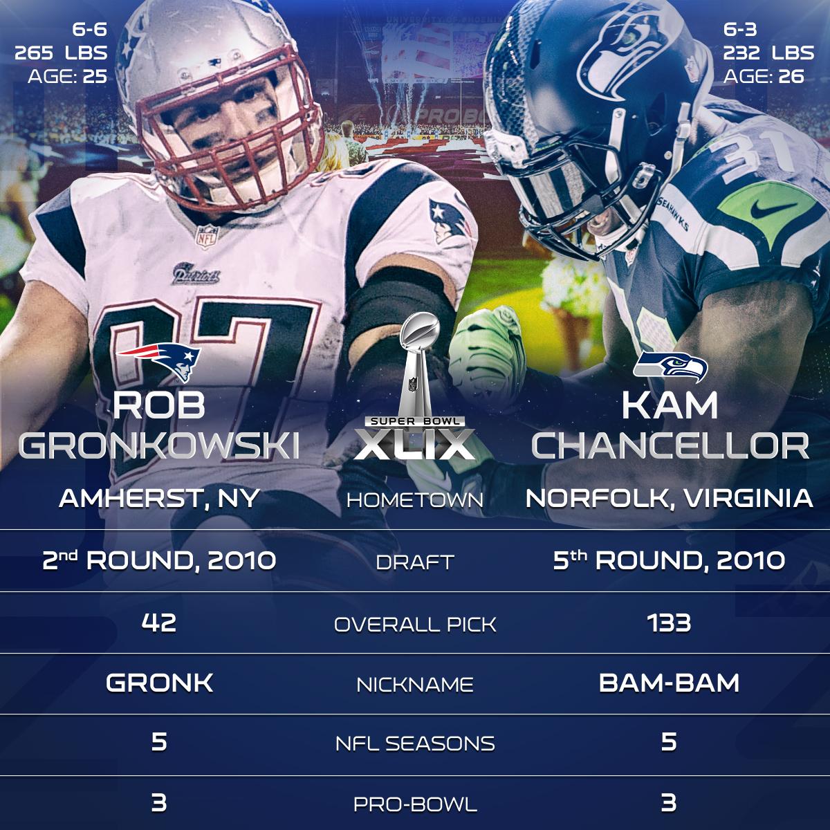 Kam Chancellor And Rob Gronk - HD Wallpaper 