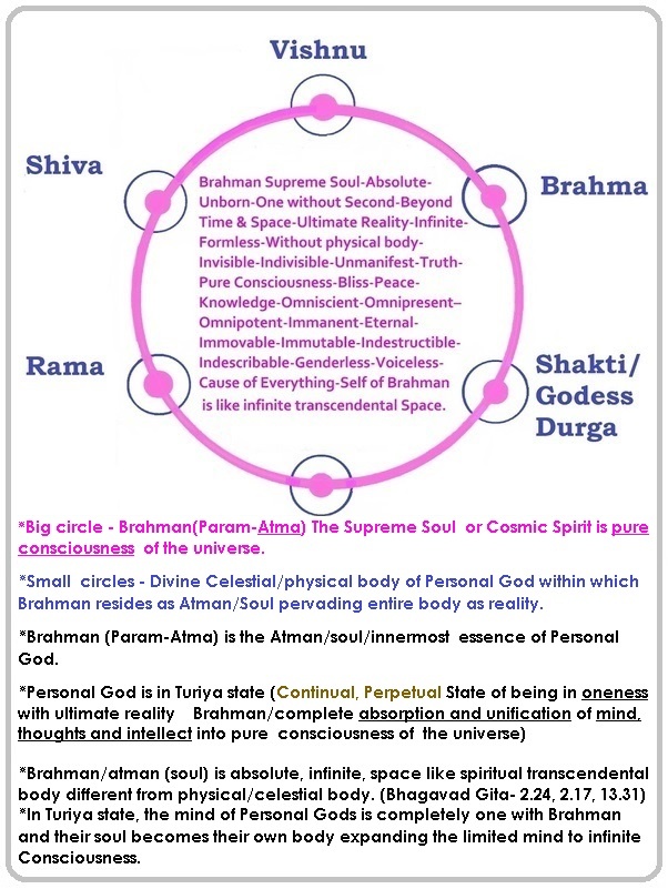 Quora User Vaishnavism Vs Shaivism 602x801 Wallpaper teahub io Quora User Vaishnavism Vs Shaivism 602x801 Wallpaper teahub io
