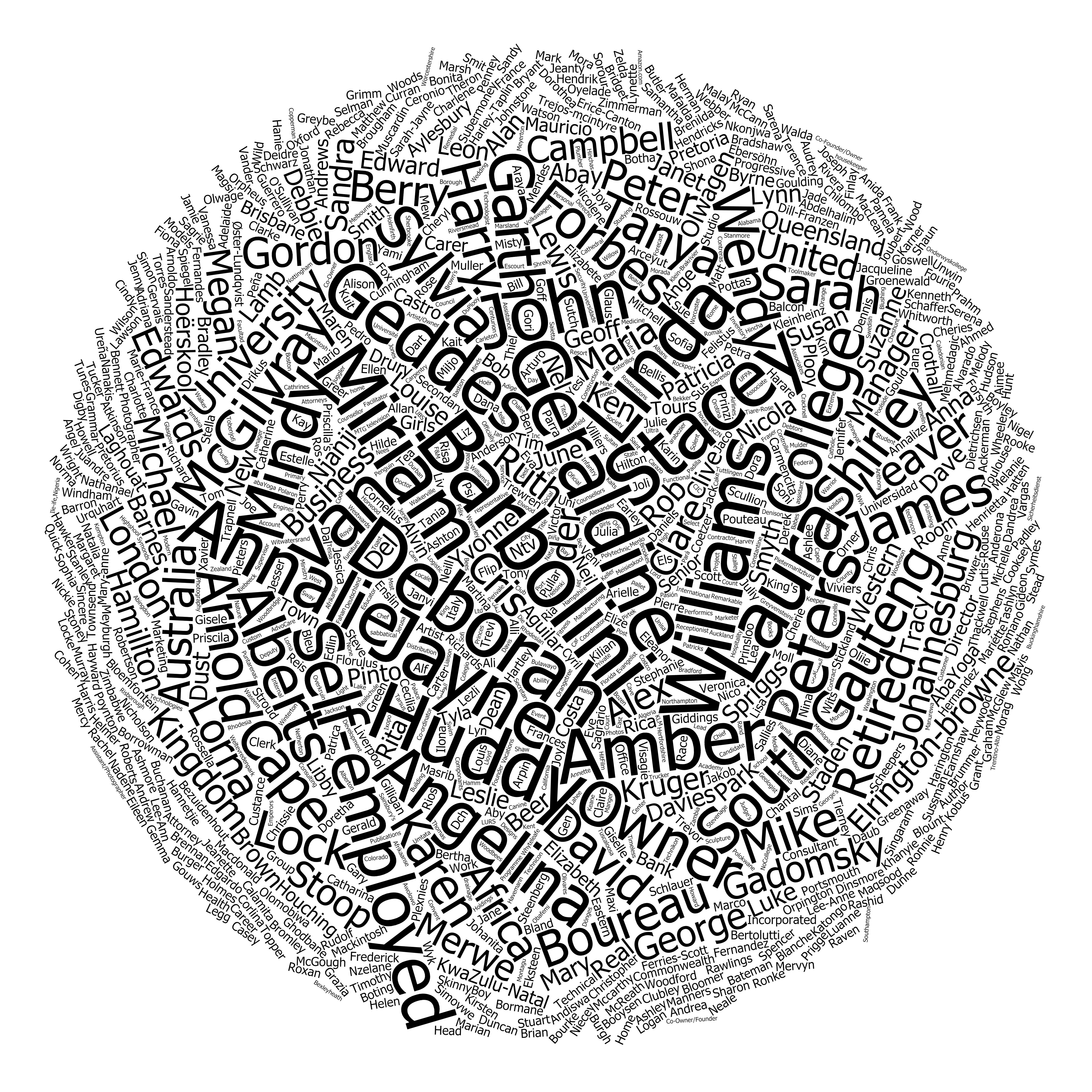 Names Word Cloud - Word Cloud Hitam Putih Bulat - HD Wallpaper 