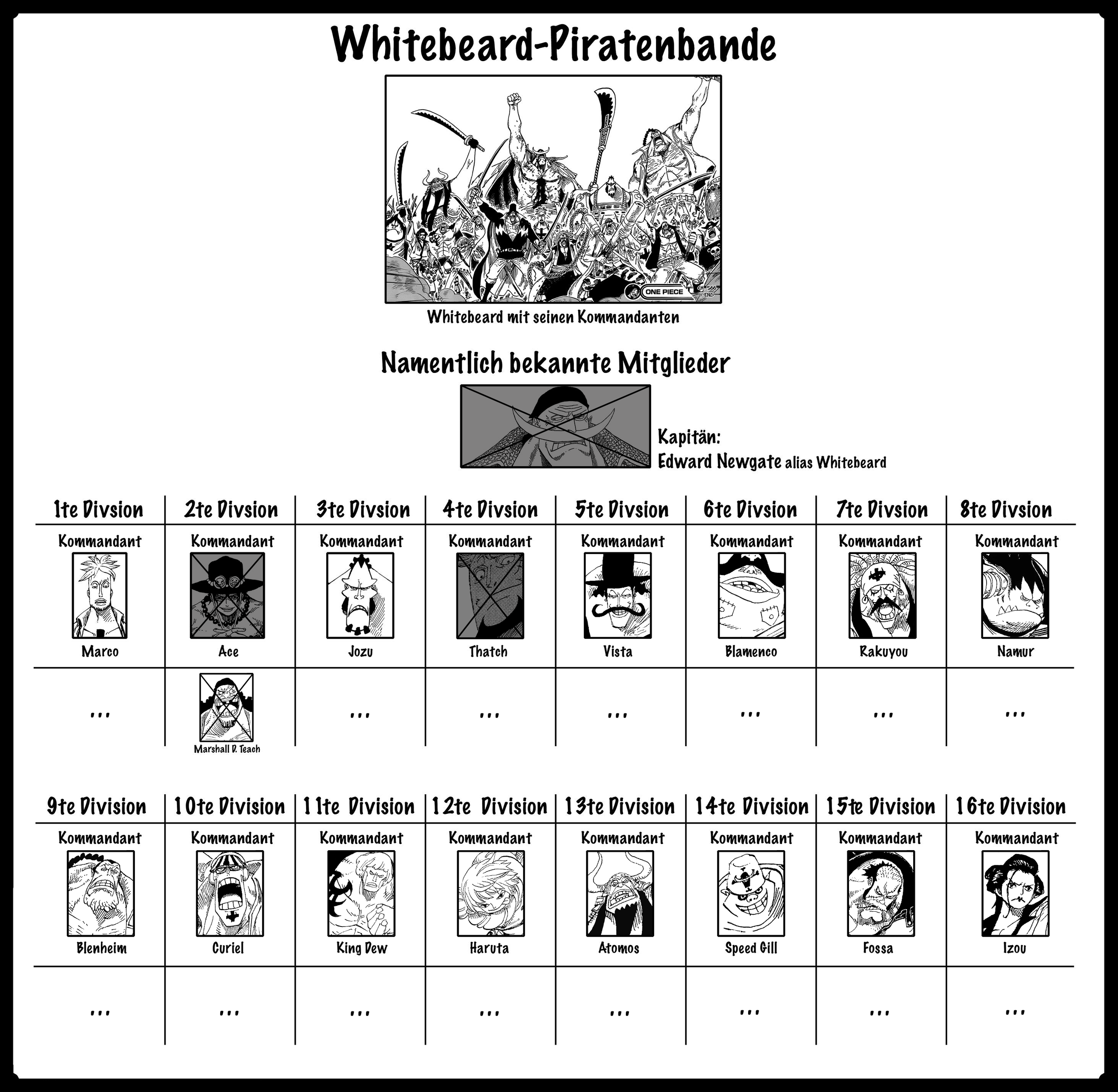 The Whitebeard Pirates With The Commanders - Whitebeard Pirates Kids - HD Wallpaper 