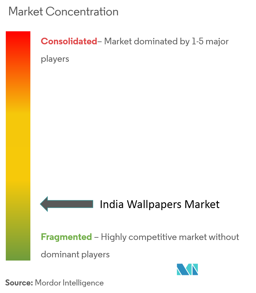 Picture9 - Market - HD Wallpaper 