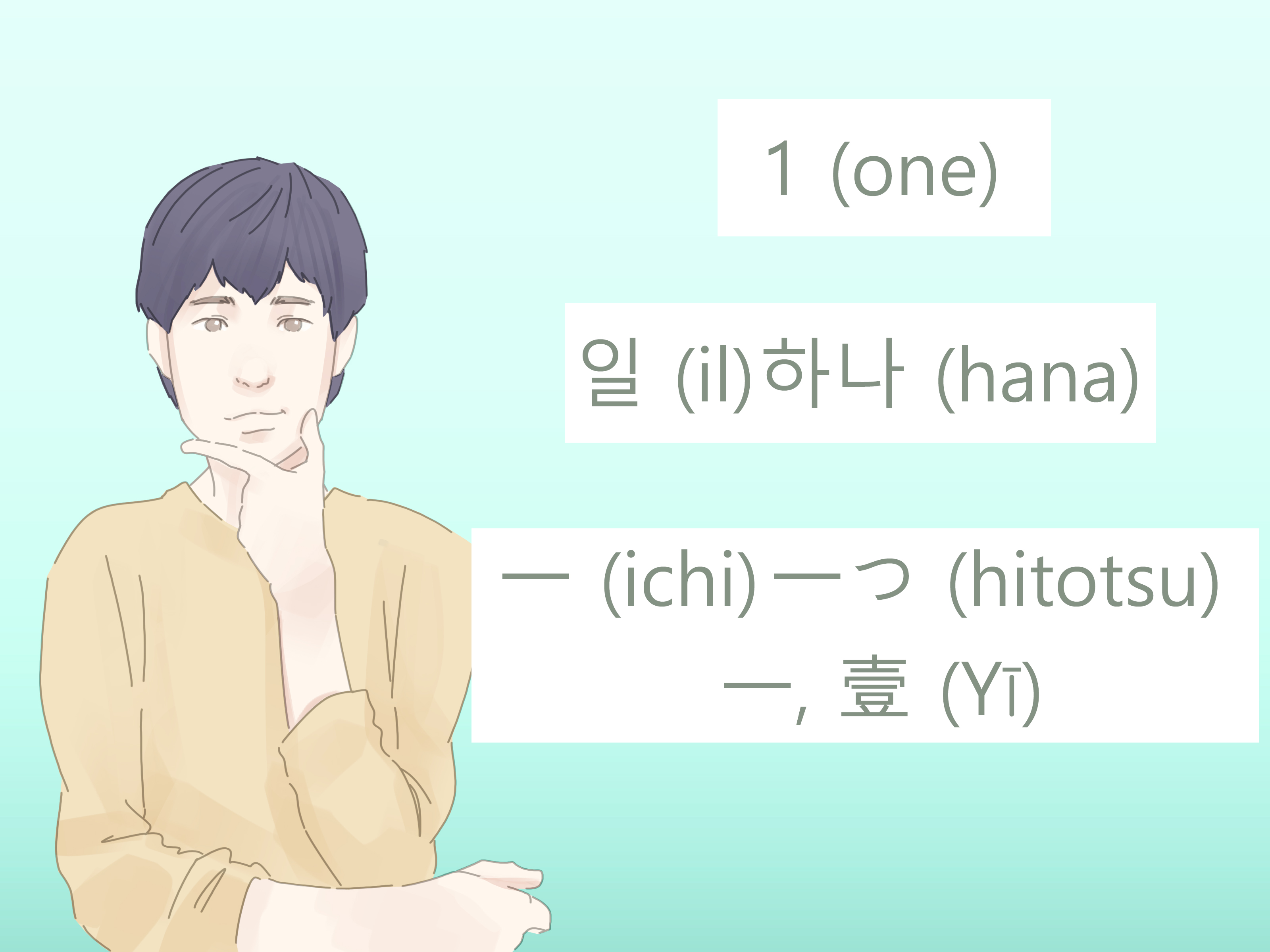 Image Titled Count To 10 In Korean Step - Koreaanse ...