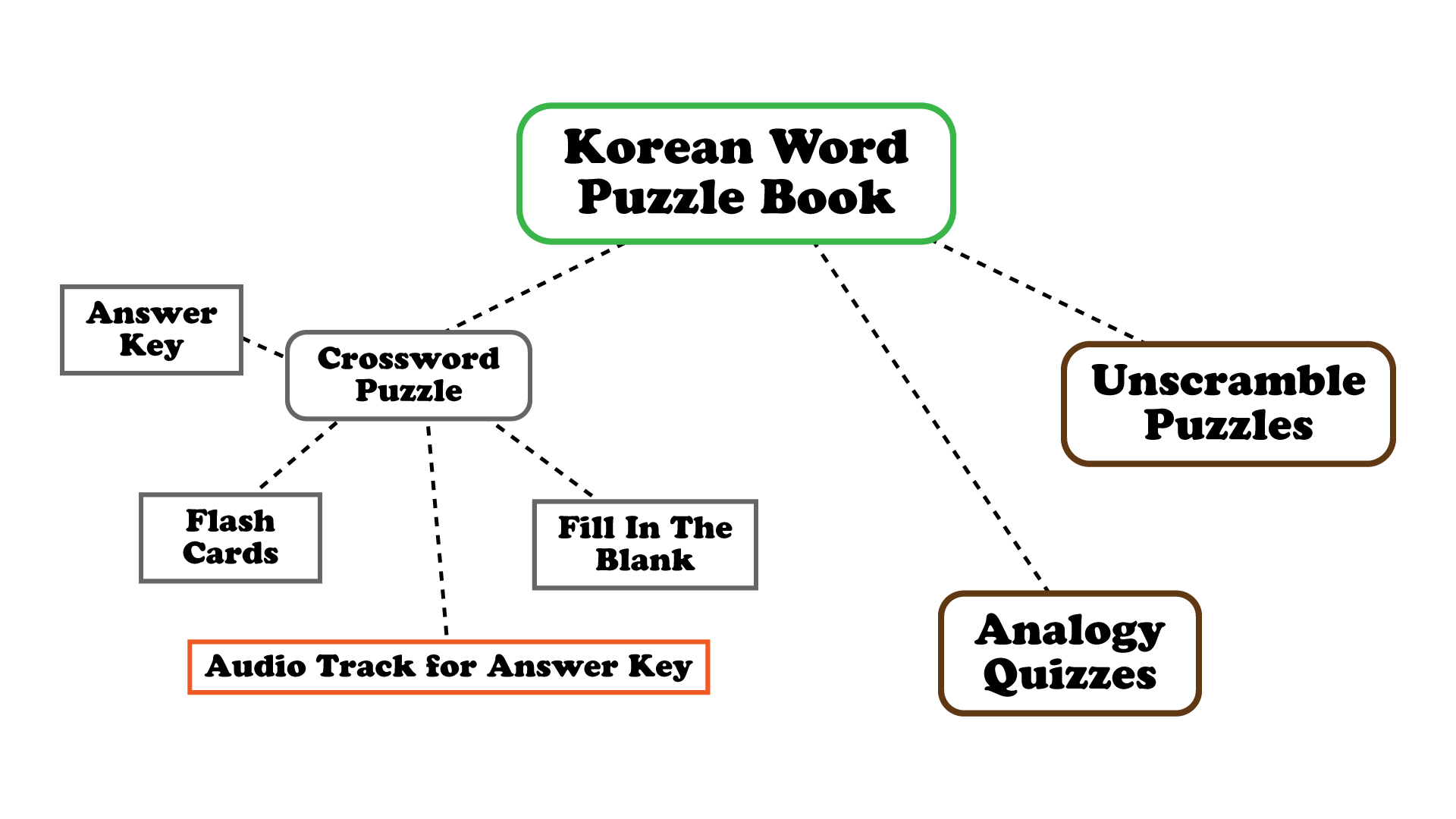 Rejoignez Moi Sur Facebook - HD Wallpaper 