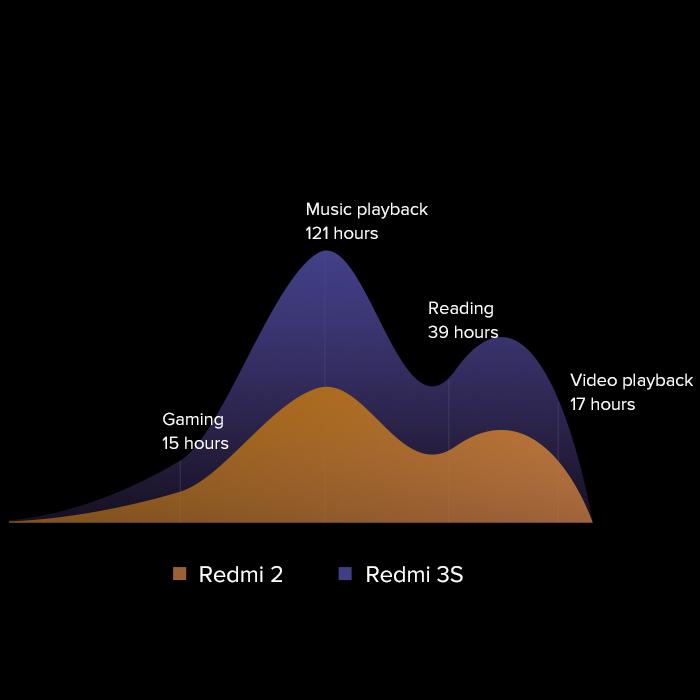 Mi 3s Prime Wallpaper - HD Wallpaper 