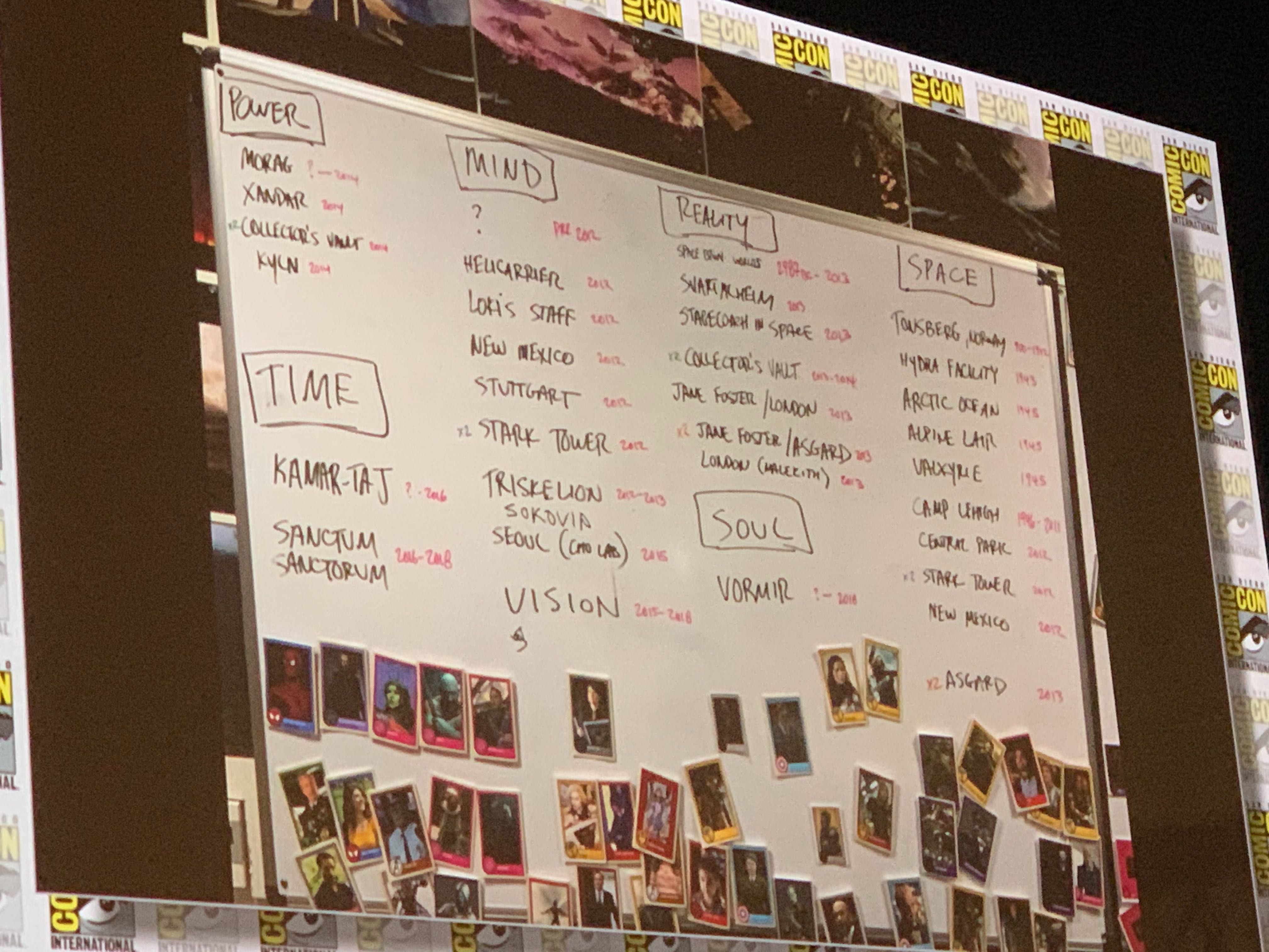 Endgame Screenwriters Comic Con - HD Wallpaper 