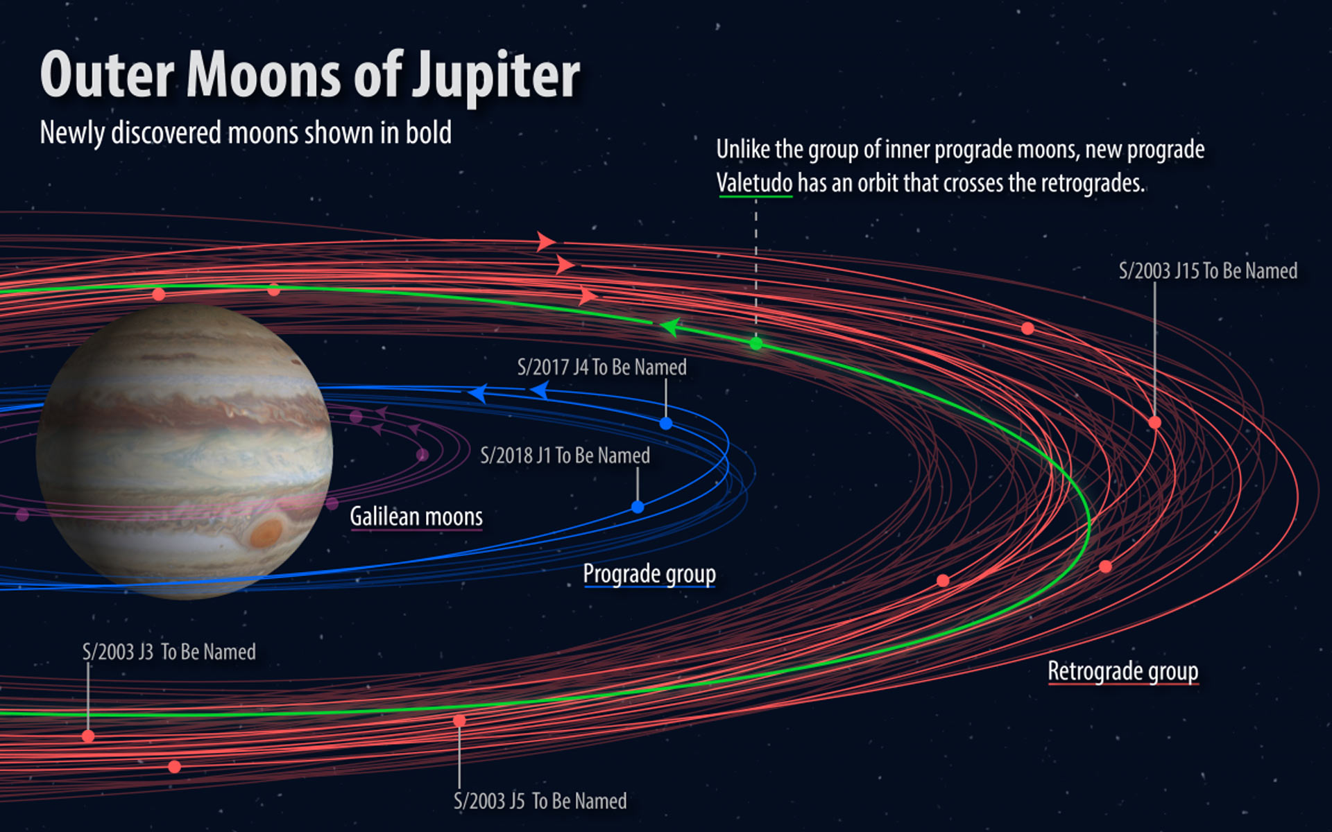 New Jupiter Moons - HD Wallpaper 