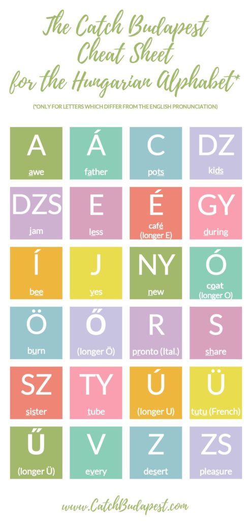 Hungarian Alphabet Cheat Sheet - Hungarian Pronunciation - HD Wallpaper 