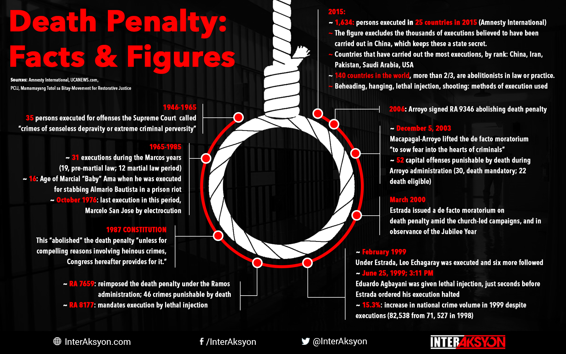 Death Penalty Facts 2017 - 1920x1200 Wallpaper - teahub.io.