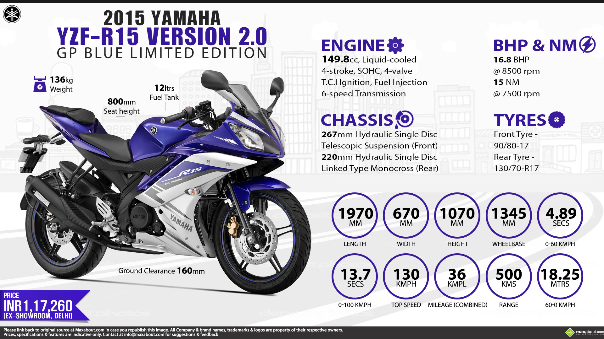 Infographics Image - Yamaha R15 Version 2.0 - HD Wallpaper 