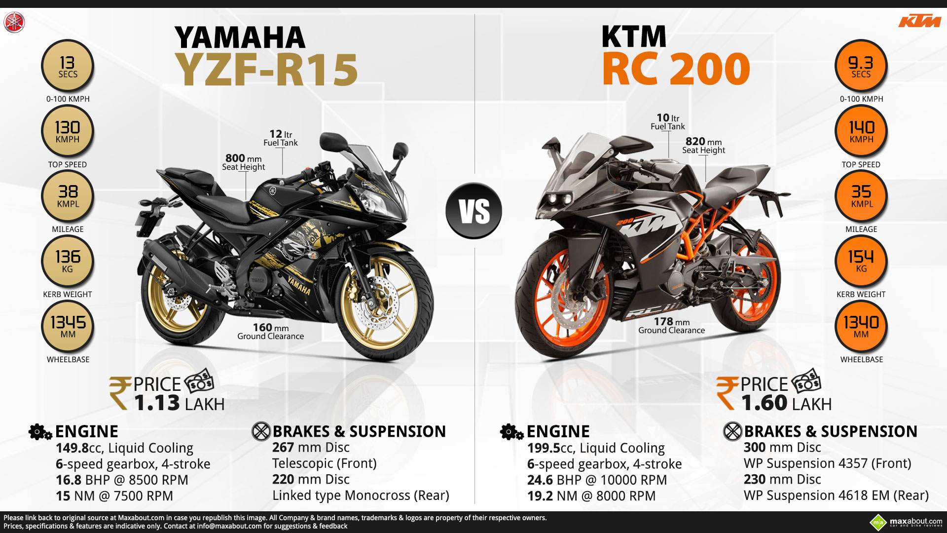 Rc 200, Yamaha R15 - Ktm Rc200 Vs Yamaha R15 - HD Wallpaper 