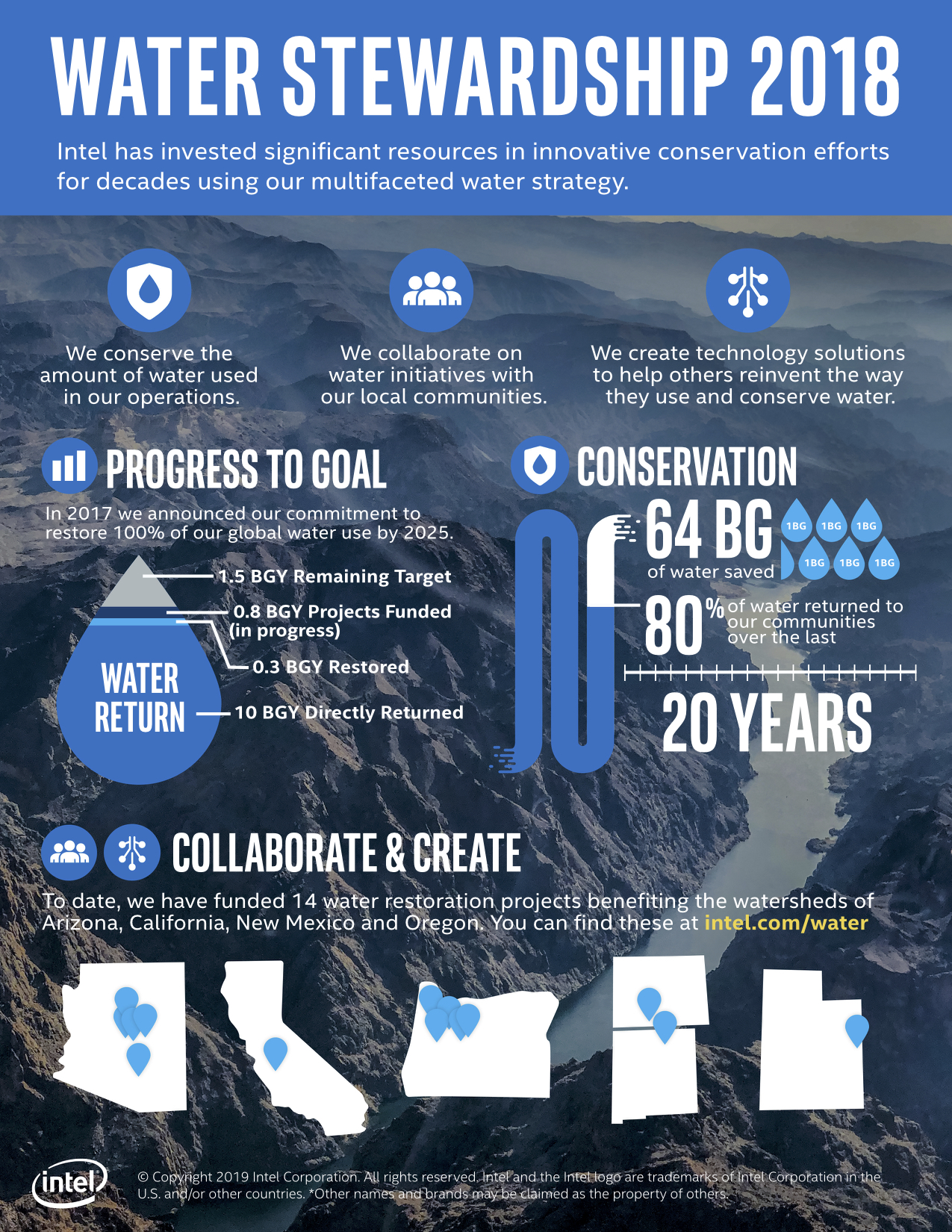 Online Advertising - HD Wallpaper 