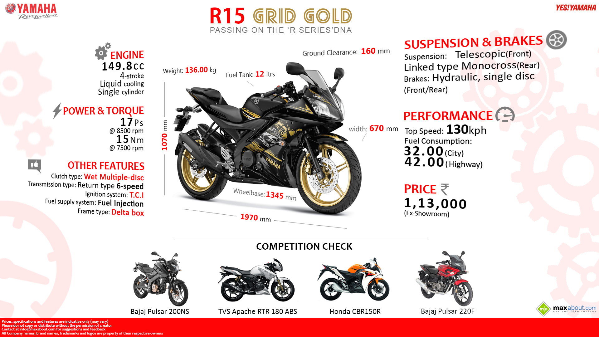 Yamaha R15 Grid Gold - HD Wallpaper 