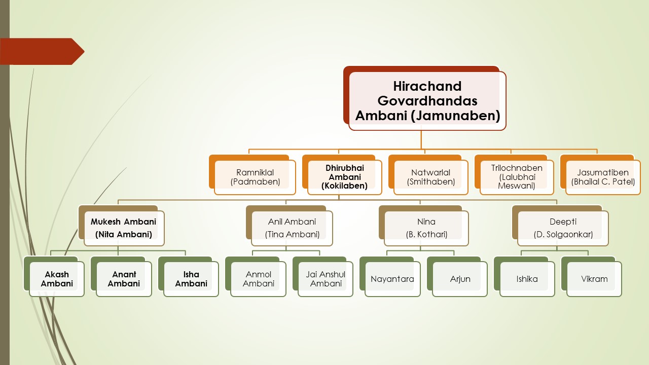 Ambani Family Tree - Number - HD Wallpaper 