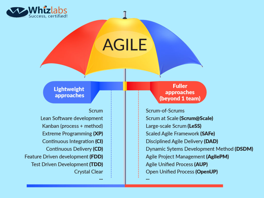 Agile - Agile Frameworks - HD Wallpaper 