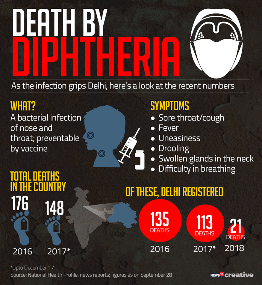 Diphtheria Health Education Poster - HD Wallpaper 