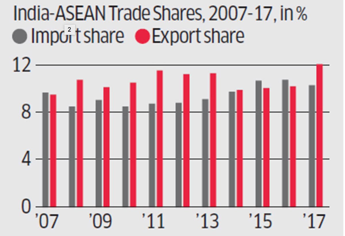 Trade Deficit India Rcep - HD Wallpaper 