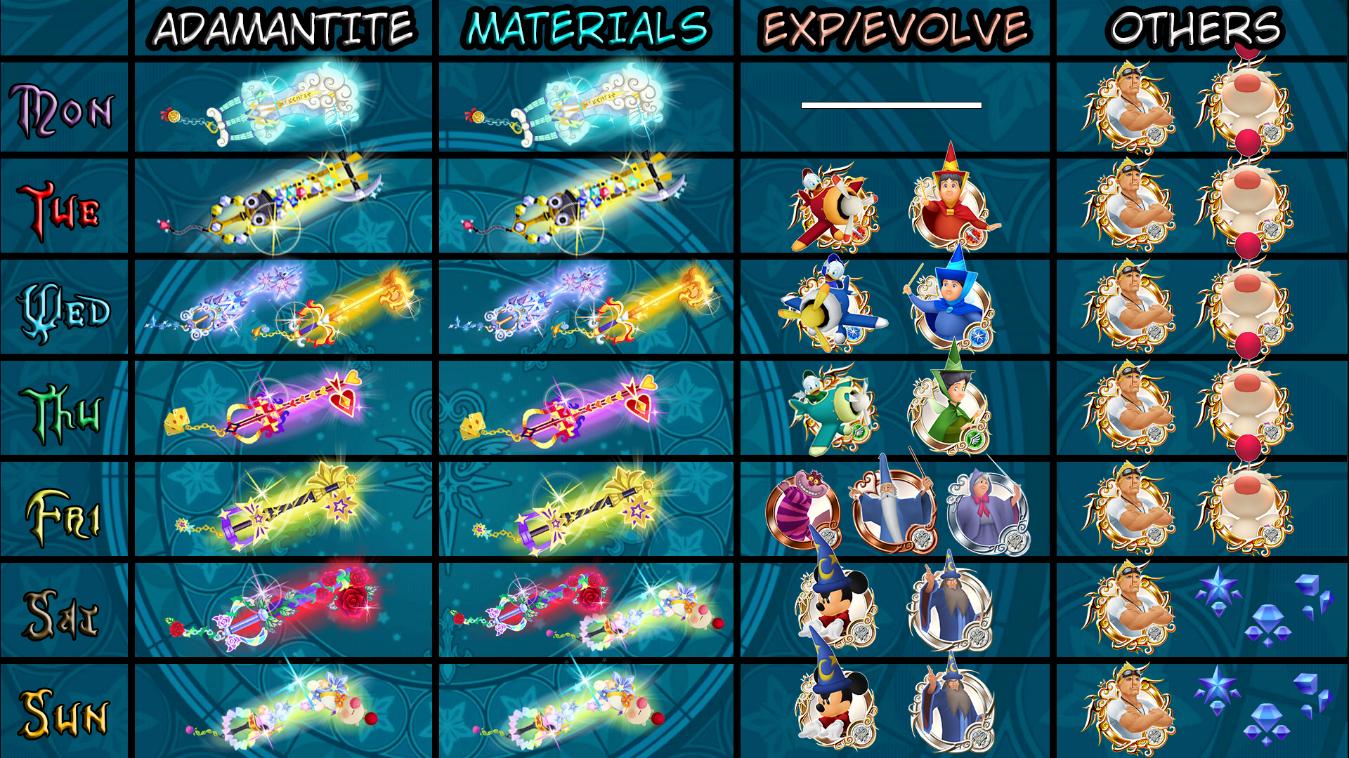 Khux Keyblade Upgrade Chart - HD Wallpaper 