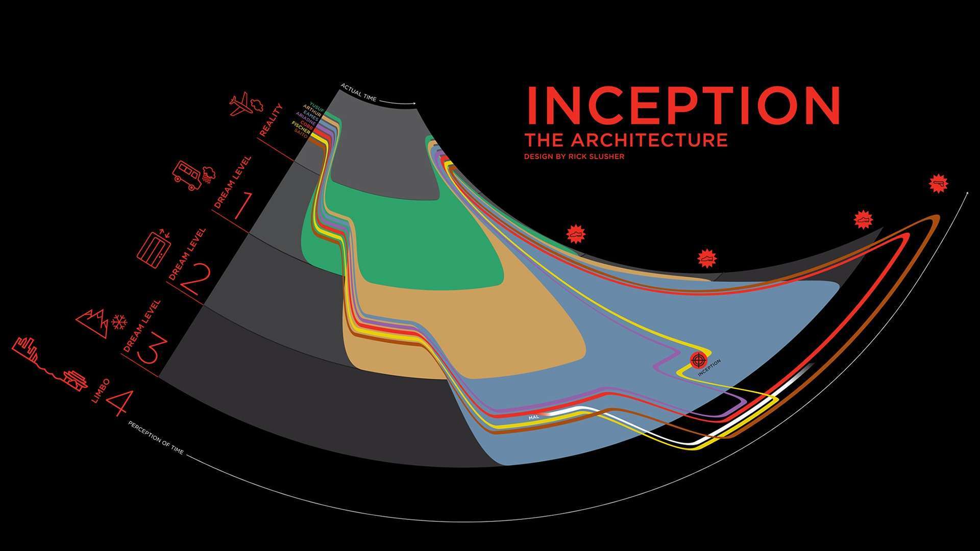 Inception Timeline Hd Wallpaper - Inception Infographic - HD Wallpaper 