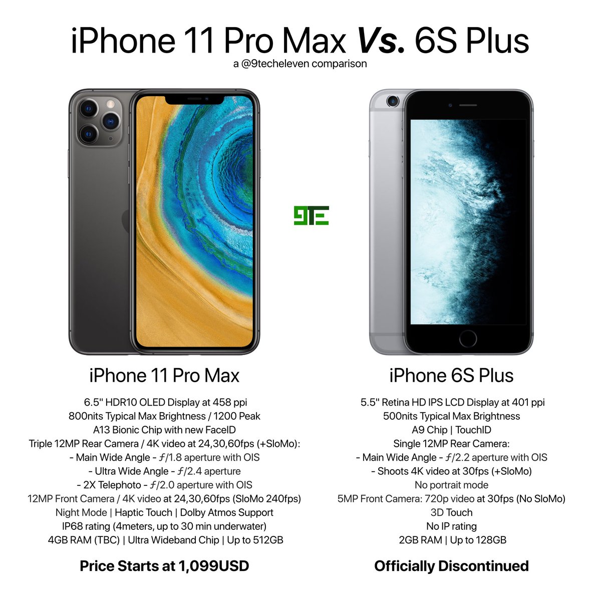 Iphone 11 Pro Max Vs Iphone 7 Plus - HD Wallpaper 