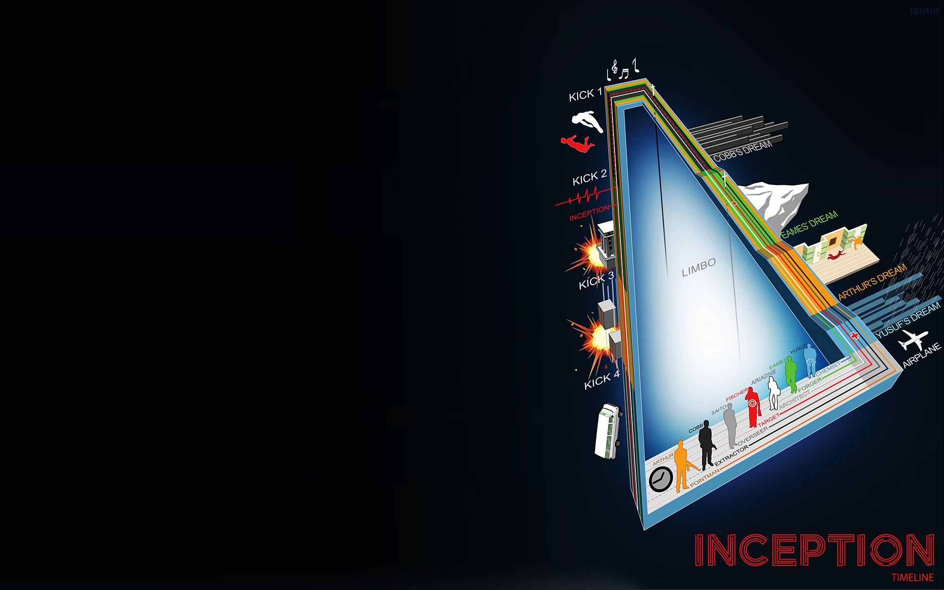 Inception Infographic - HD Wallpaper 