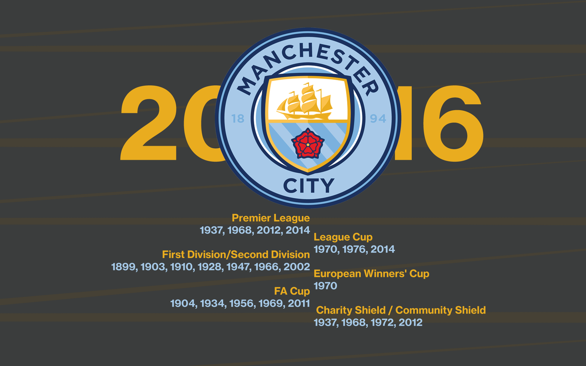Manchester City Iphone Wallpaper - Emblem - HD Wallpaper 
