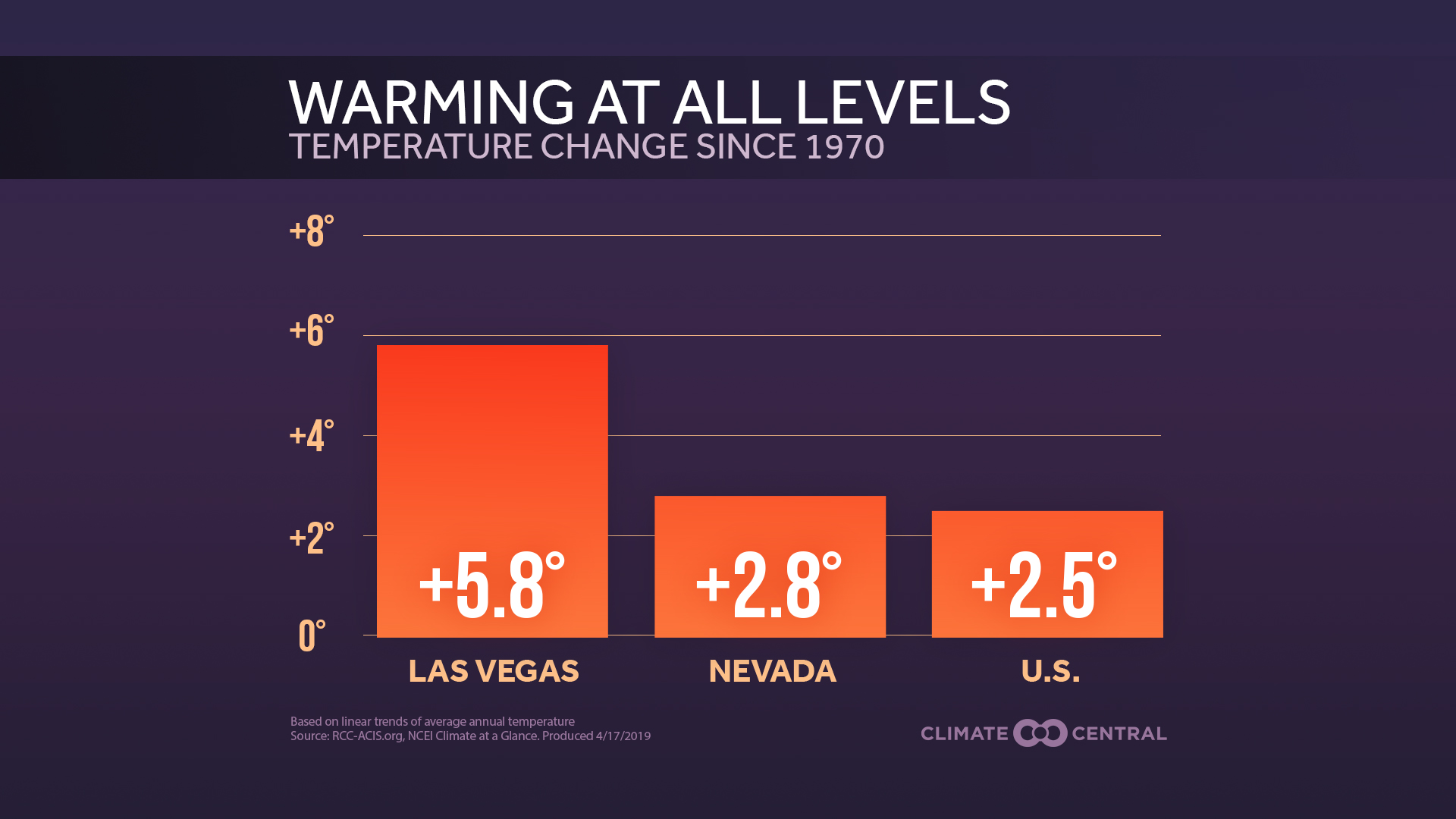 Las Vegas Climate Change 1920x1080 Wallpaper teahub.io