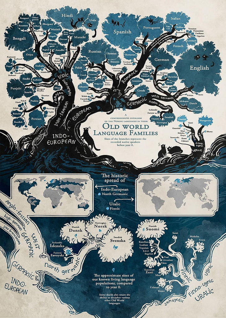 Old World Language Families Illustration, Trees, Diagrams, - Finno Ugric Language Family Tree - HD Wallpaper 