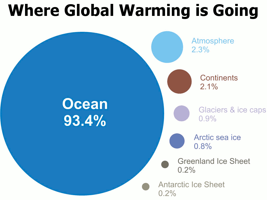 Global Warming Research - HD Wallpaper 