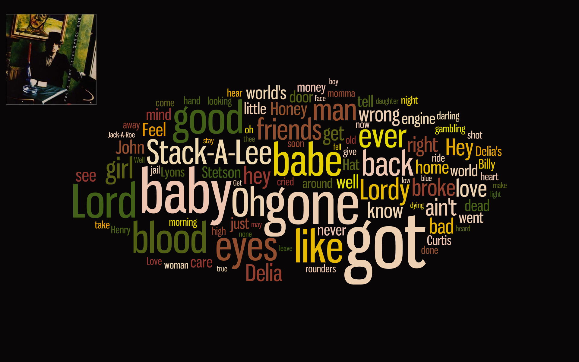 Bob Dylan Word Cloud - HD Wallpaper 